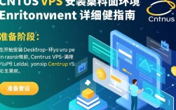 CentOS VPS桌面环境搭建指南