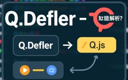 Q.defer 报错原因及解决方法解析