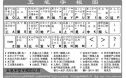 如何在CentOS系统中安装和使用五笔输入法？