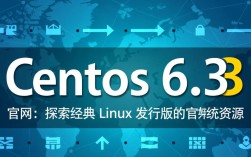 CentOS 6.3 官方网站解析
