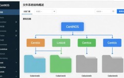 CentOS文件列表中隐藏了哪些不为人知的秘密？