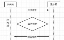 如何在Python中使用httpx库执行异步HTTP请求？