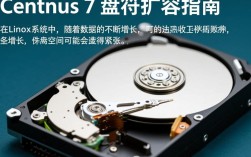 Centos 7 系统盘符扩容指南