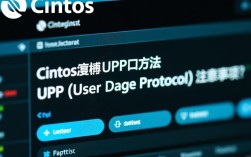 CentOS系统UDP端口查看方法指南