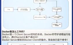 如何轻松进入Docker容器？一文教你掌握进入Docker的方法！