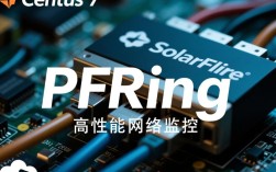CentOS 7下使用pfring进行网络数据捕获教程