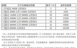 个税计算方法，如何正确申报您的所得税？