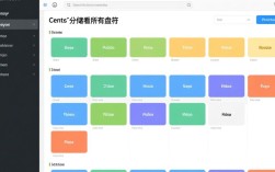 CentOS系统下查看所有磁盘分区与盘符方法详解