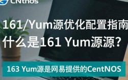 CentOS 163 yum源配置指南