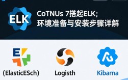 Centos 7环境下的ELK Stack搭建指南