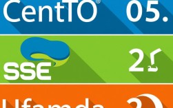 CentOS、SUSE、Ubuntu三大Linux系统，究竟哪个更适合企业级应用部署？