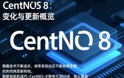 Centos 8，重大变化与更新概览