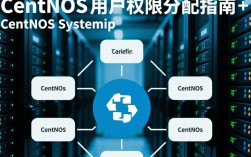 CentOS用户权限分配与管理指南