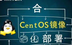 CentOS镜像合并有何技巧与挑战？30字内求解最佳实践！
