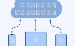 如何在 CentOS 上安装必要的依赖包？