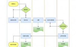 如何绘制流程图？一文教你轻松掌握！