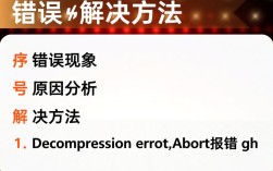 快速解决Ghost装机报错技巧指南