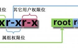 如何在CentOS系统中有效管理用户权限？