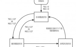 总线报错究竟意味着什么？