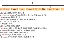 如何在CentOS系统中查找和管理用户列表？