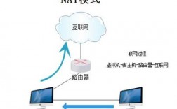 如何在CentOS上进行安装？图解教程详解！