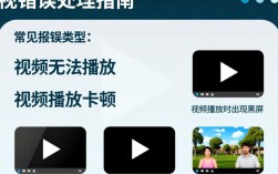 电脑播放视频为何频频报错？探究解决之道！