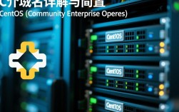 CentOS 域名配置指南