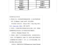 TCP/IP报错时，我们该如何有效诊断和解决？