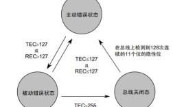 如何解决Ack报错问题？