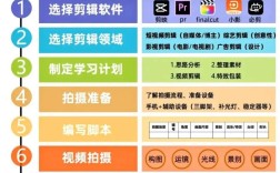 视频剪辑教程，高效学习单词的剪辑技巧