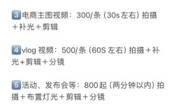 视频拍摄与剪辑收费标准揭秘
