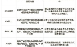 Excelbbx报错是什么原因导致的？