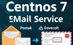 CentOS 7系统邮件服务配置指南