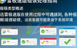 迅雷极速版报错频发，原因究竟是什么？