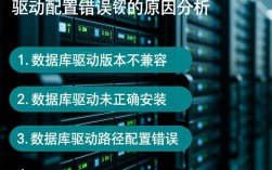 数据库驱动配置错误排查指南