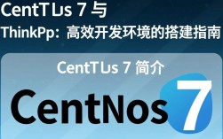 Centos7环境下ThinkPHP框架应用部署指南