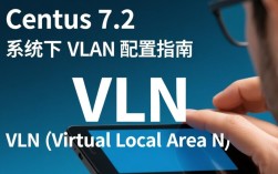CentOS 7.2下VLAN配置指南