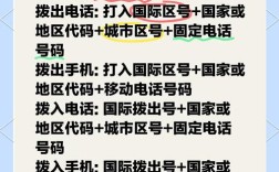 国际长途电话拨打指南
