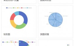 如何制作饼状图？步骤详解与技巧分享！