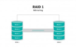 如何在CentOS系统中配置RAID？