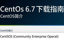 CentOS 6.7 官方下载指南