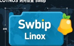 CentOS Swap空间配置指南