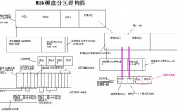 如何在CentOS系统中进行硬盘分区？