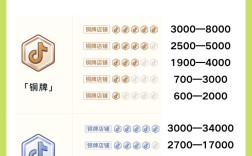 小林代网，dy抖音代网站刷业务，低价高效服务首选