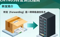 CentOS 网络转发性能优化指南