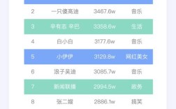 抖音快手低价下单平台汇总