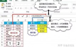 VioLookup报错，如何解决这一常见问题？