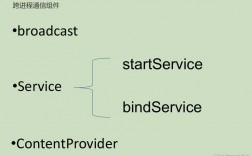 如何解决BindService报错的问题？