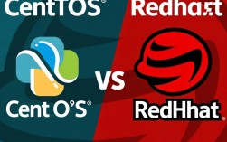 CentOS与RedHat内核有何差异与相似之处？揭秘系统核心技术的奥秘！
