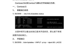 轻松开启CentOS系统防火墙端口指南